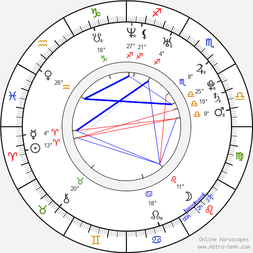 Fler birth chart, biography, wikipedia 2024, 2025