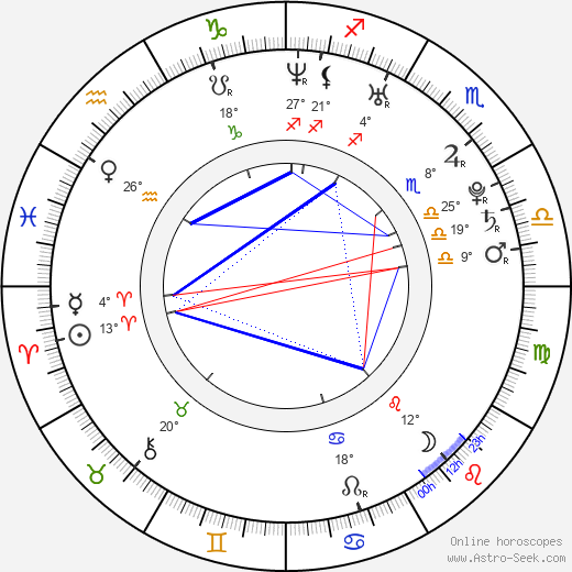 Gianni Fiorellino birth chart, biography, wikipedia 2024, 2025