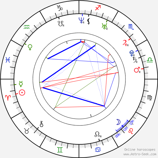 Gianni Fiorellino birth chart, Gianni Fiorellino astro natal horoscope, astrology