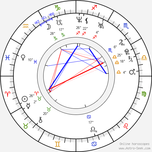 Gina Carano birth chart, biography, wikipedia 2024, 2025