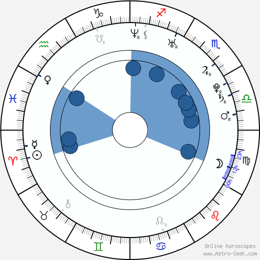 Hayley Atwell wikipedia, biography, birth chart, instagram Hayley Atwell wikipedia, horoscope, astrology, instagram