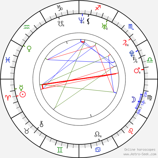 Hayley Atwell birth chart, Hayley Atwell astro natal horoscope, astrology