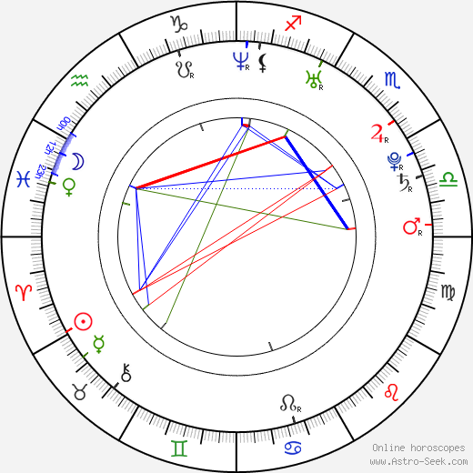 Ignacio Serricchio birth chart, Ignacio Serricchio astro natal horoscope, astrology