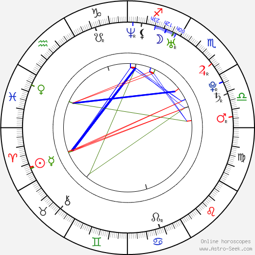 Ileana Lazariuc birth chart, Ileana Lazariuc astro natal horoscope, astrology