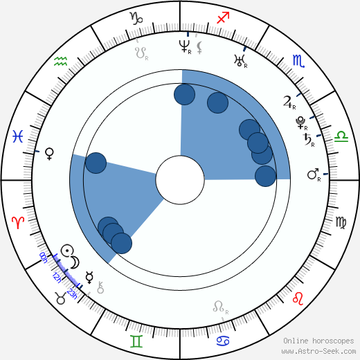 Irina Tchachina wikipedia, horoscope, astrology, instagram