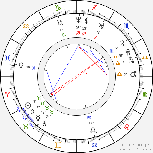 Irina Tchachina birth chart, biography, wikipedia 2024, 2025