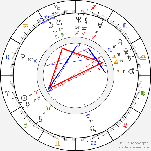 Isabelle Funaro birth chart, biography, wikipedia 2024, 2025
