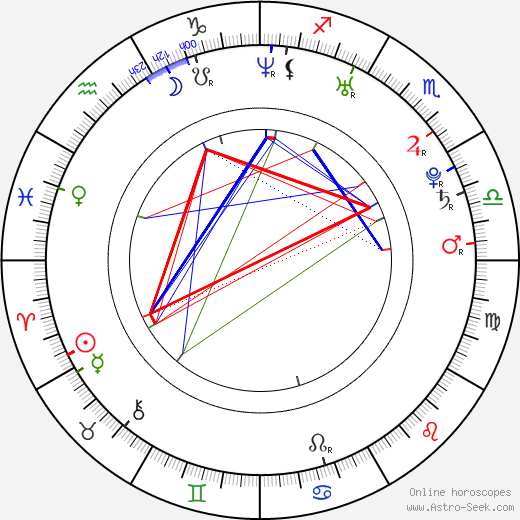 Isabelle Funaro birth chart, Isabelle Funaro astro natal horoscope, astrology