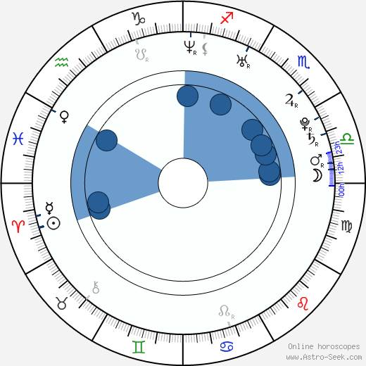 Jaroslav Nicolas Milíček wikipedia, horoscope, astrology, instagram