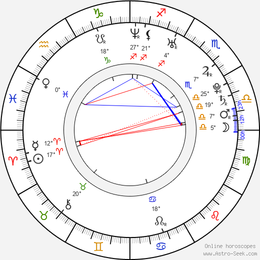 Jaroslav Nicolas Milíček birth chart, biography, wikipedia 2023, 2024