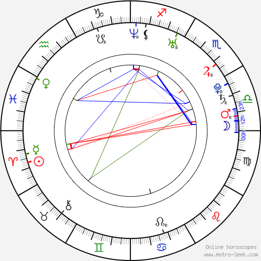 Jaroslav Nicolas Milíček birth chart, Jaroslav Nicolas Milíček astro natal horoscope, astrology
