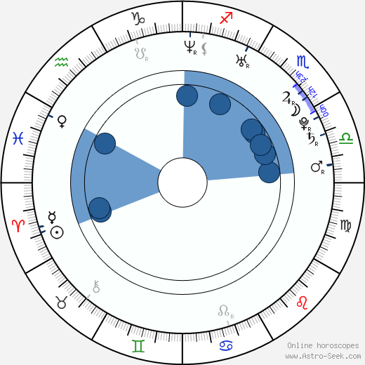 Jay Baruchel wikipedia, horoscope, astrology, instagram