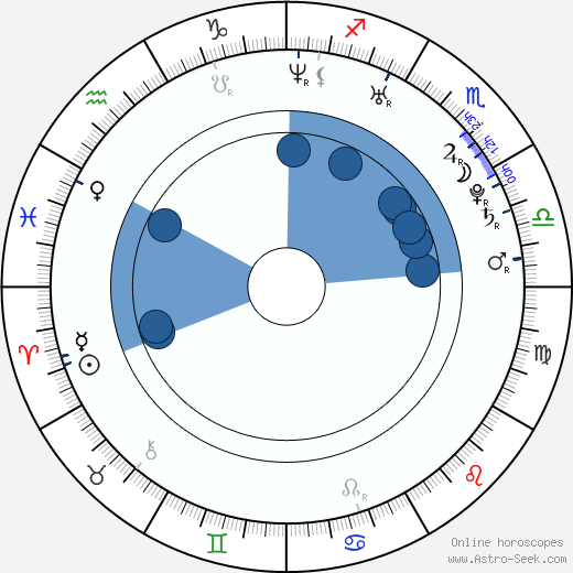 Jay Baruchel wikipedia, biography, birth chart, instagram Jay Baruchel wikipedia, horoscope, astrology, instagram