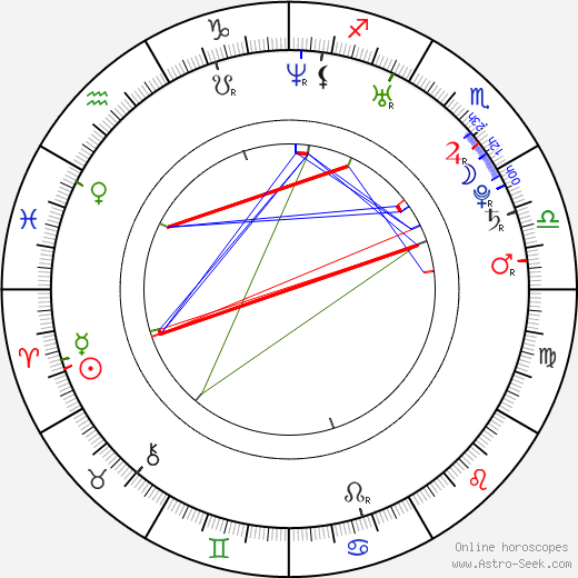 Jay Baruchel birth chart, Jay Baruchel astro natal horoscope, astrology