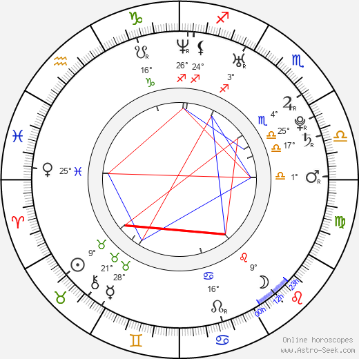 Johann Lurf birth chart, biography, wikipedia 2024, 2025