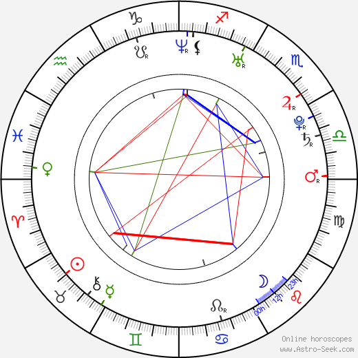 Johann Lurf birth chart, Johann Lurf astro natal horoscope, astrology