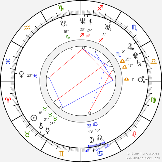 Joshua DesRoches birth chart, biography, wikipedia 2024, 2025