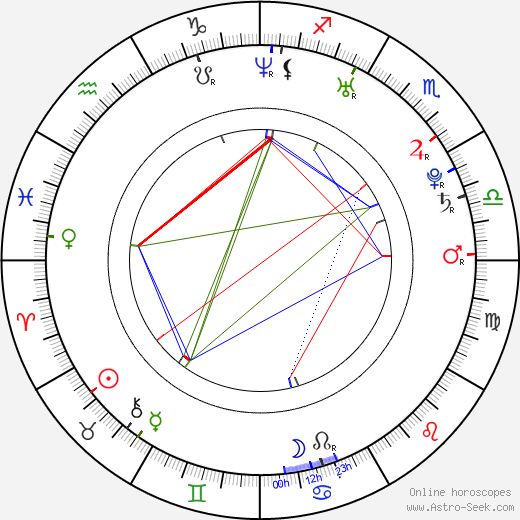 Joshua DesRoches birth chart, Joshua DesRoches astro natal horoscope, astrology