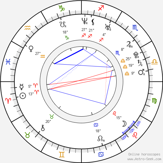 Juan Pablo Veizaga birth chart, biography, wikipedia 2024, 2025