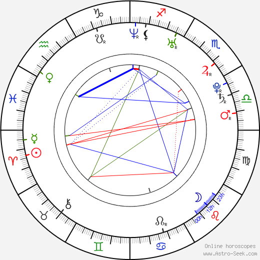 Juan Pablo Veizaga birth chart, Juan Pablo Veizaga astro natal horoscope, astrology