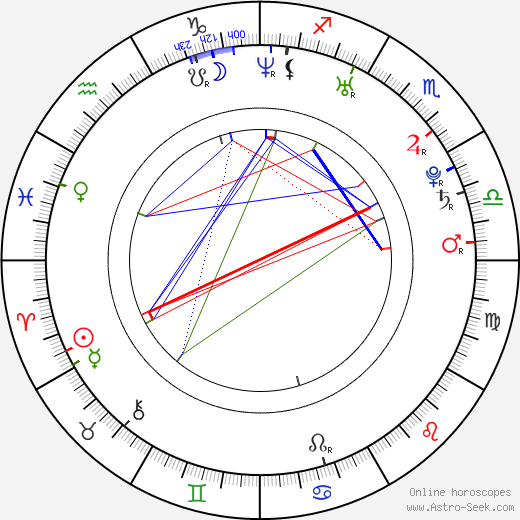 Jule Flierl birth chart, Jule Flierl astro natal horoscope, astrology