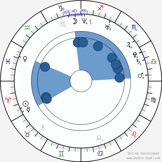 Kat Tuohy Oroscopo, astrologia, Segno, zodiac, Data di nascita, instagram