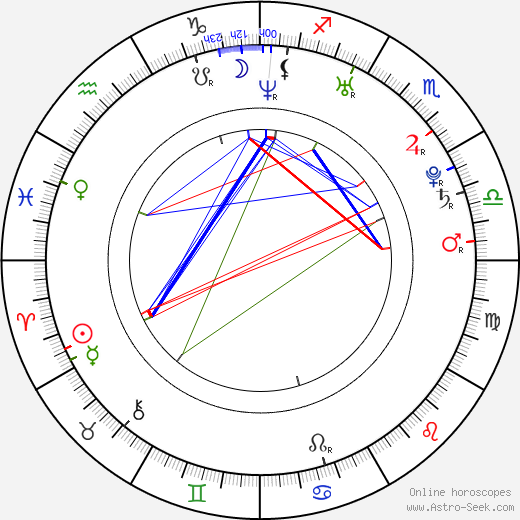 Kat Tuohy birth chart, Kat Tuohy astro natal horoscope, astrology