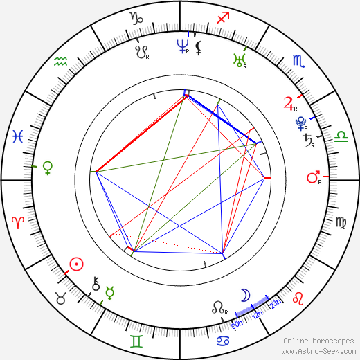 Kate Nauta birth chart, Kate Nauta astro natal horoscope, astrology