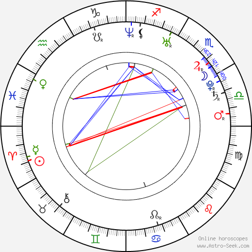 Kathleen Munroe birth chart, Kathleen Munroe astro natal horoscope, astrology