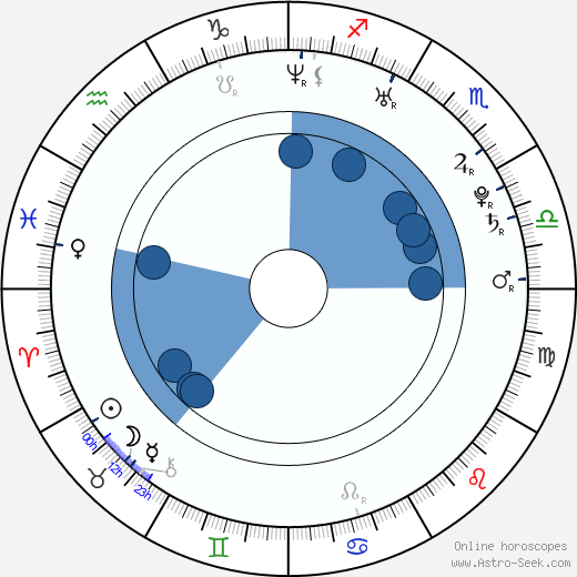 Kelly Clarkson wikipedia, biography, birth chart, instagram Kelly Clarkson wikipedia, horoscope, astrology, instagram