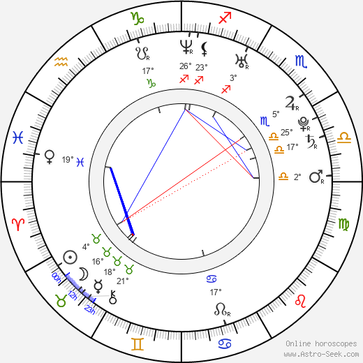 Kelly Clarkson birth chart, biography, wikipedia 2023, 2024