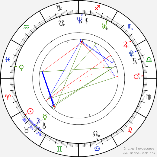 Kelly Clarkson birth chart, Kelly Clarkson astro natal horoscope, astrology