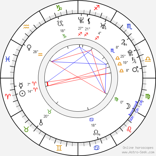 Kett Turton birth chart, biography, wikipedia 2023, 2024