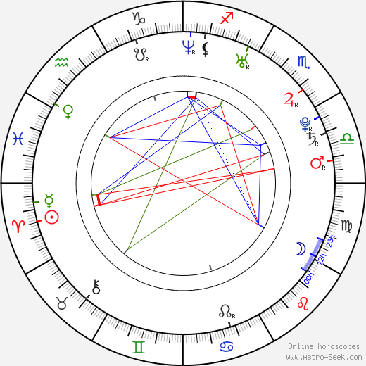 Kett Turton birth chart, Kett Turton astro natal horoscope, astrology