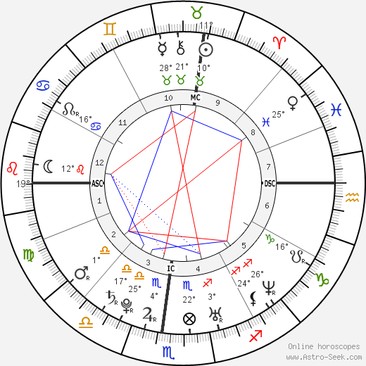 Kirsten Dunst birth chart, biography, wikipedia 2023, 2024