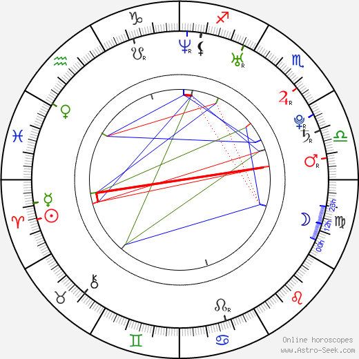 Lacey Duvalle birth chart, Lacey Duvalle astro natal horoscope, astrology