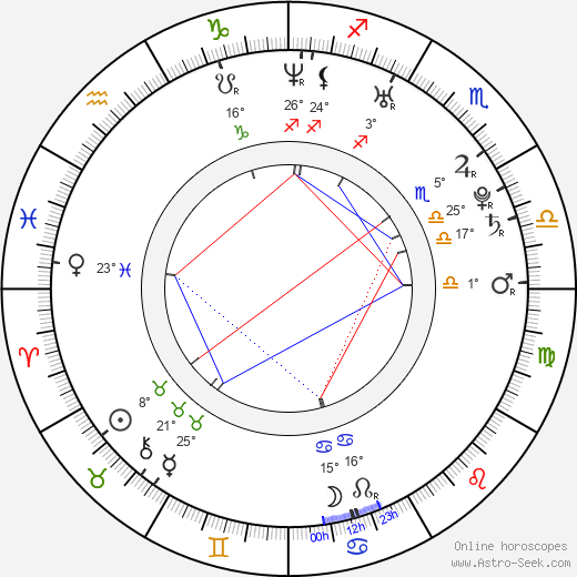 Lachelle Farrar birth chart, biography, wikipedia 2024, 2025