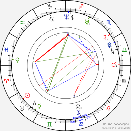 Lachelle Farrar birth chart, Lachelle Farrar astro natal horoscope, astrology