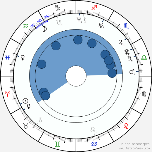 Lee Jun-ki wikipedia, biography, birth chart, instagram Lee Jun-ki wikipedia, horoscope, astrology, instagram
