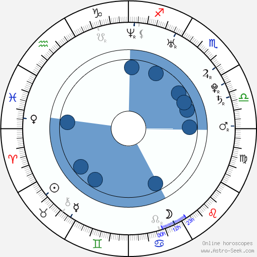 Lukáš Komárek wikipedia, horoscope, astrology, instagram