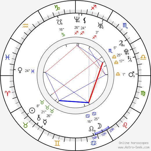Lukáš Komárek birth chart, biography, wikipedia 2024, 2025