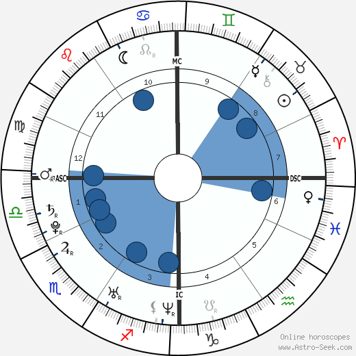 Marija Karan wikipedia, biography, birth chart, instagram Marija Karan wikipedia, horoscope, astrology, instagram