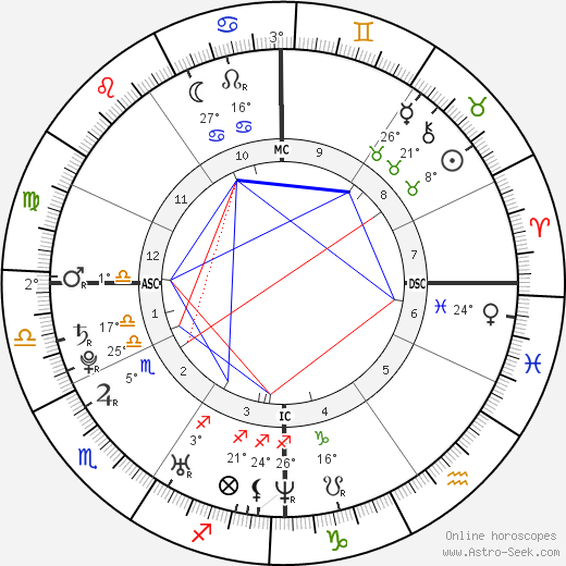 Marija Karan birth chart, biography, wikipedia 2023, 2024