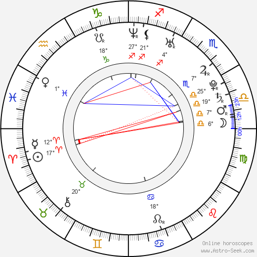 Marijana Jankovic birth chart, biography, wikipedia 2024, 2025
