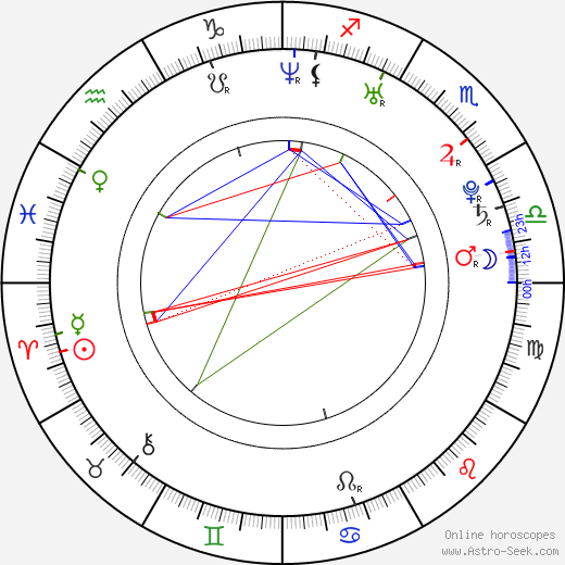 Marijana Jankovic birth chart, Marijana Jankovic astro natal horoscope, astrology