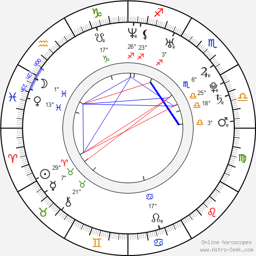 Marta Milans birth chart, biography, wikipedia 2024, 2025