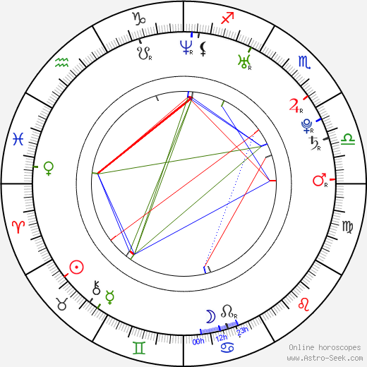 Michael Carbonaro birth chart, Michael Carbonaro astro natal horoscope, astrology