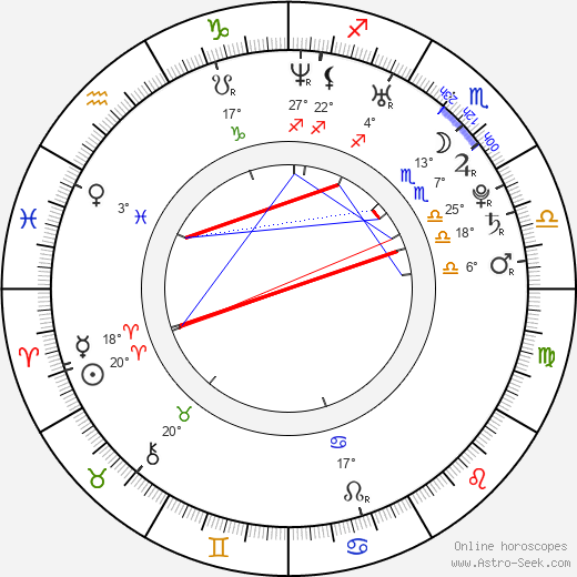 Michaela Uhrová birth chart, biography, wikipedia 2024, 2025