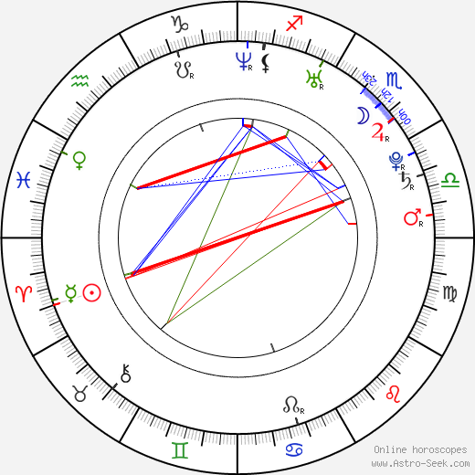 Michaela Uhrová birth chart, Michaela Uhrová astro natal horoscope, astrology