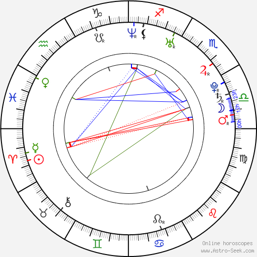 Michelle Johnson birth chart, Michelle Johnson astro natal horoscope, astrology